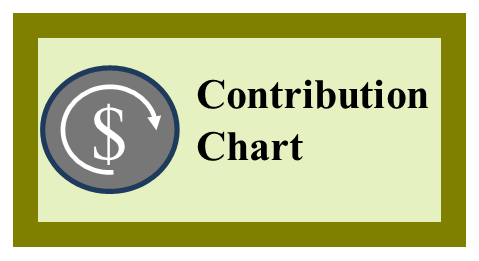 School District Contribution Chart
